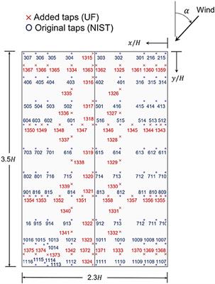 Predicting Roof Pressures on a Low-Rise Structure From Freestream Turbulence Using Artificial Neural Networks